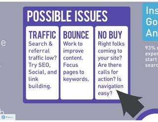 SBDC: grow your business #seo #ppc #web #so me