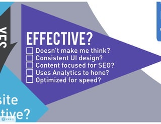 SBDC: grow your business #seo #ppc #web #so me