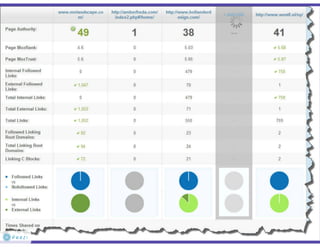 SBDC: grow your business #seo #ppc #web #so me