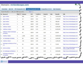 SBDC: grow your business #seo #ppc #web #so me