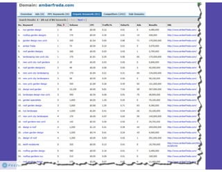 SBDC: grow your business #seo #ppc #web #so me