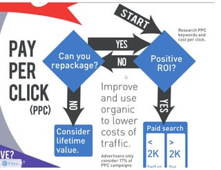 SBDC: grow your business #seo #ppc #web #so me