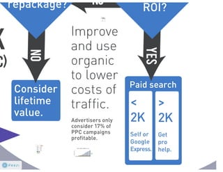 SBDC: grow your business #seo #ppc #web #so me