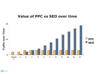 SBDC: grow your business #seo #ppc #web #so me