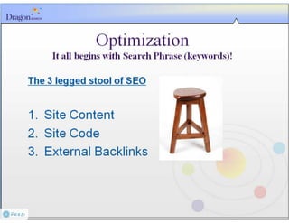 SBDC: grow your business #seo #ppc #web #so me