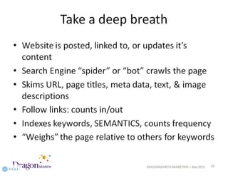 SBDC: grow your business #seo #ppc #web #so me