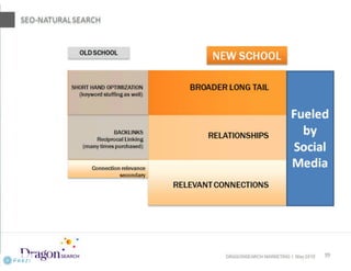 SBDC: grow your business #seo #ppc #web #so me