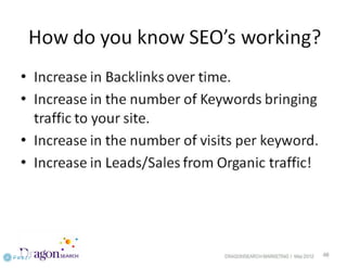 SBDC: grow your business #seo #ppc #web #so me