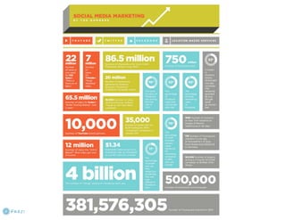 SBDC: grow your business #seo #ppc #web #so me