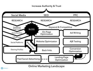 SBDC: grow your business #seo #ppc #web #so me