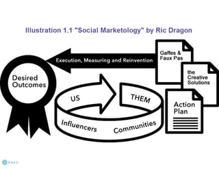 SBDC: grow your business #seo #ppc #web #so me