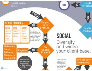 SBDC: grow your business #seo #ppc #web #so me