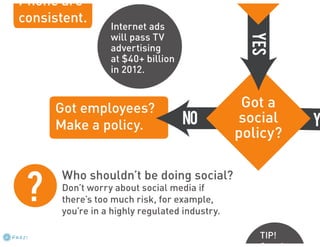 SBDC: grow your business #seo #ppc #web #so me