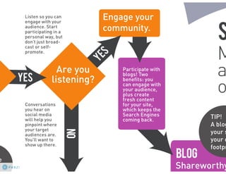 SBDC: grow your business #seo #ppc #web #so me