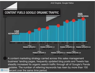 SBDC: grow your business #seo #ppc #web #so me
