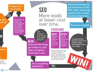 SBDC: grow your business #seo #ppc #web #so me