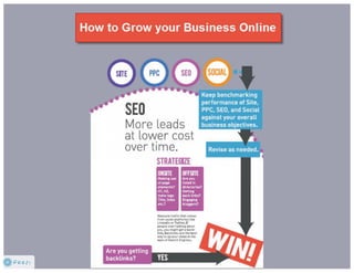 SBDC: grow your business #seo #ppc #web #so me