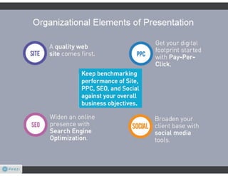 SBDC: grow your business #seo #ppc #web #so me