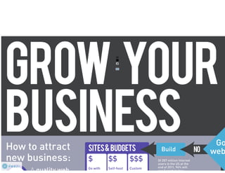 SBDC: grow your business #seo #ppc #web #so me