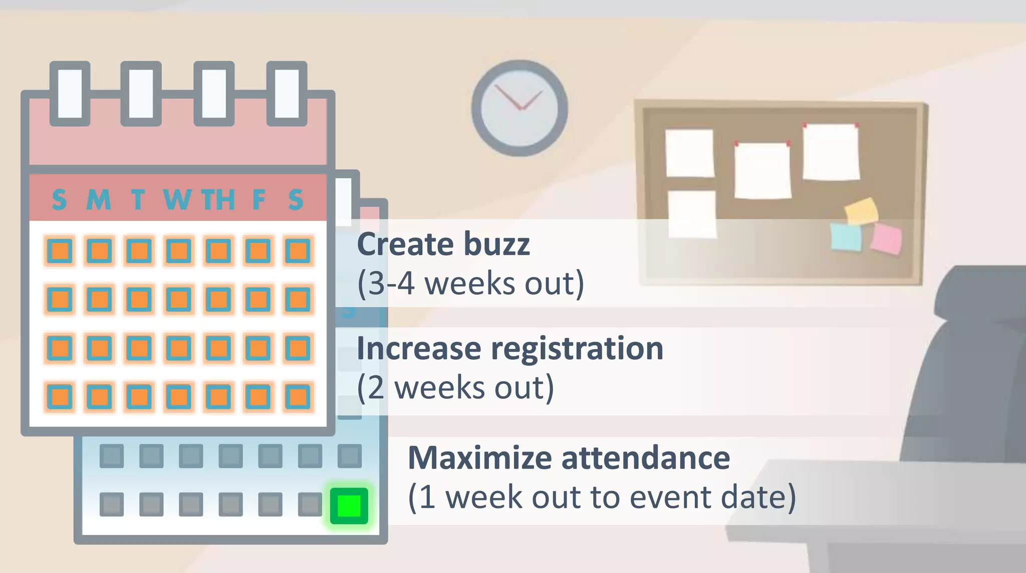 Create buzz
(3-4 weeks out)
Increase registration
(2 weeks out)
Maximize attendance
(1 week out to event date)
 