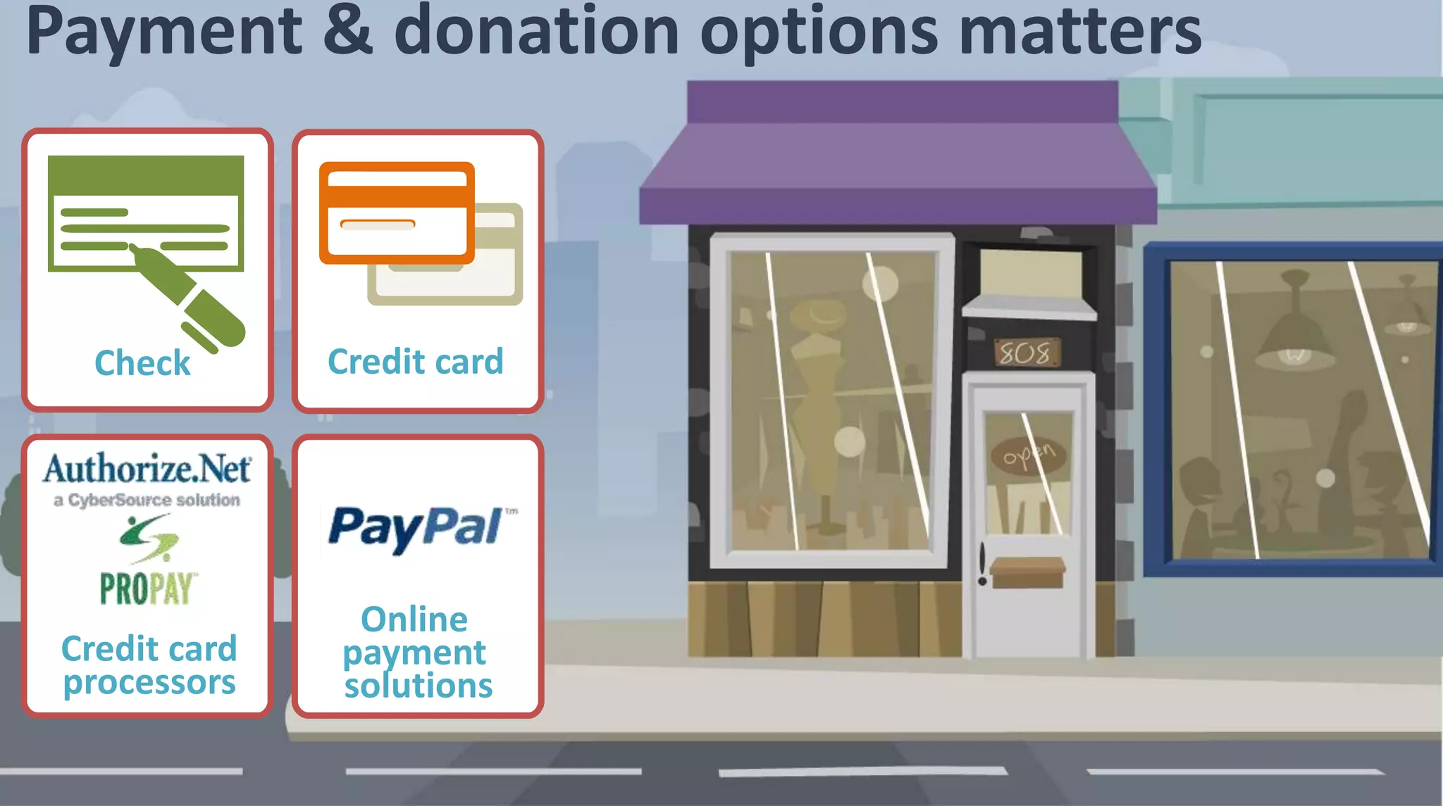 Credit cardCheck
Online
payment
solutions
Credit card
processors
Payment & donation options matters
 