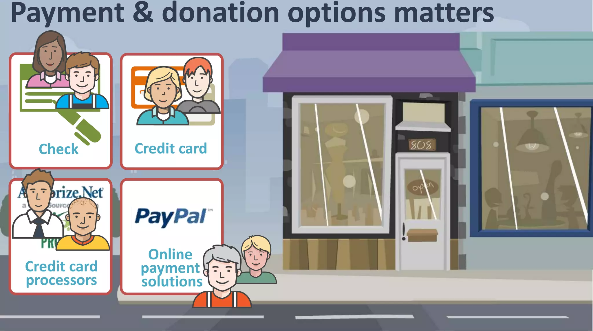 Credit cardCheck
Online
payment
solutions
Credit card
processors
Payment & donation options matters
 