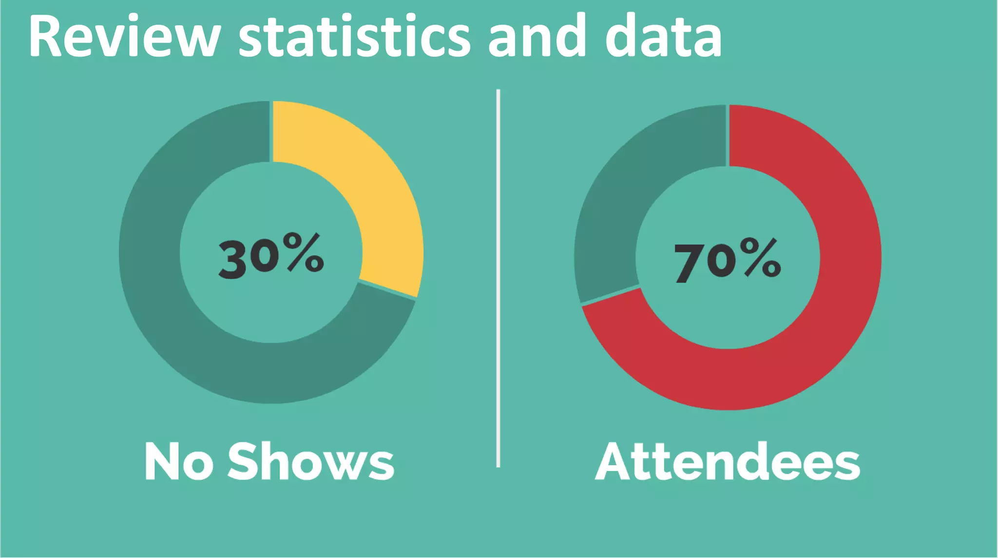 Review statistics and data
 