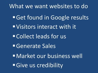 What we want websites to do
Get found in Google results
Visitors interact with it
Collect leads for us
Generate Sales
Market our business well
Give us credibility
 