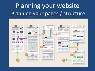 Planning your website
Planning your pages / structure
 