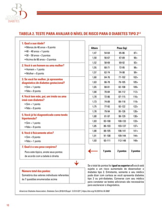 10
1. Qual a sua idade?
• Menos de 40 anos = 0 ponto
• 40 – 49 anos = 1 ponto
• 50 – 59 anos = 2 pontos
• Acima de 60 anos = 3 pontos
2. Você é um homem ou uma mulher?
• Homem = 1 ponto
• Mulher = 0 ponto
3. Se você for mulher, já apresentou
diagnóstico de diabetes gestacional?
• Sim = 1 ponto
• Não = 0 ponto
4. Você tem mãe, pai, um irmão ou uma
irmã com diabetes?
• Sim = 1 ponto
• Não = 0 ponto
5. Você já foi diagnosticado como tendo
hipertensão?
• Sim = 1 ponto
• Não = 0 ponto
6. Você é ﬁsicamente ativo?
7. Qual é o seu peso corpóreo?
• Sim = 0 ponto
• Não = 1 ponto
Para este tópico, anote seus pontos
de acordo com a tabela à direita
Se o total de pontos for igual ou superior a 5 você está
sujeito a um risco aumentado de desenvolver o
diabetes tipo 2. Entretanto, somente o seu médico
pode dizer com certeza se você apresenta diabetes
tipo 2 ou pré-diabetes. Converse com seu médico
para constatar se testes adicionais são necessários
para esclarecer o diagnóstico.
Altura
1,47
1,50
1,52
1,55
1,57
1,60
1,63
1,65
1,68
1,70
1,73
1,75
1,78
1,80
1,83
1,85
1,88
1,91
1,93
54-64
56-67
58-69
60-71
62-74
64-76
66-78
68-81
70-84
72-86
74-89
77-92
79-94
81-97
83-100
86-103
88-105
91-108
93-111
65-86
67-89
69-92
72-95
74-98
77-102
79-105
82-108
84-112
87-115
89-118
92-122
95-126
98-129
100-133
103-137
106-141
109-144
112-148
87+
90+
93+
96+
99+
102+
105+
109+
112+
116+
119+
122+
126+
130+
133+
137+
141+
144+
149+
Peso (kg)
1 ponto 2 pontos 3 pontos
American Diabetes Association. Diabetes Care 2018;41(Suppl. 1):S13-S27 | https://doi.org/10.2337/dc18-S002
Número total dos pontos:
Somatória dos valores individuais referentes
às 7 questões enumeradas acima
TABELA 2. TESTE PARA AVALIAR O NÍVEL DE RISCO PARA O DIABETES TIPO 22,3
 