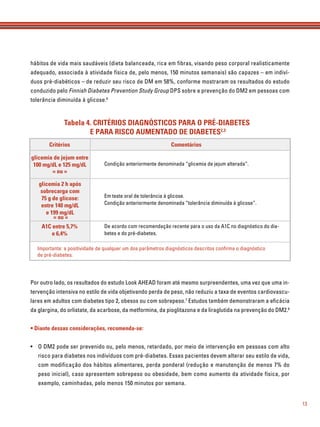 13
hábitos de vida mais saudáveis (dieta balanceada, rica em fibras, visando peso corporal realisticamente
adequado, associada à atividade física de, pelo menos, 150 minutos semanais) são capazes – em indiví-
duos pré-diabéticos – de reduzir seu risco de DM em 58%, conforme mostraram os resultados do estudo
conduzido pelo Finnish Diabetes Prevention Study Group DPS sobre a prevenção do DM2 em pessoas com
tolerância diminuída à glicose.6
Por outro lado, os resultados do estudo Look AHEAD foram até mesmo surpreendentes, uma vez que uma in-
tervenção intensiva no estilo de vida objetivando perda de peso, não reduziu a taxa de eventos cardiovascu-
lares em adultos com diabetes tipo 2, obesos ou com sobrepeso.7
Estudos também demonstraram a eﬁcácia
da glargina, do orlistate, da acarbose, da metformina, da pioglitazona e da liraglutida na prevenção do DM2.8
• Diante dessas considerações, recomenda-se:
• O DM2 pode ser prevenido ou, pelo menos, retardado, por meio de intervenção em pessoas com alto
risco para diabetes nos indivíduos com pré-diabetes. Esses pacientes devem alterar seu estilo de vida,
com modificação dos hábitos alimentares, perda ponderal (redução e manutenção de menos 7% do
peso inicial), caso apresentem sobrepeso ou obesidade, bem como aumento da atividade física, por
exemplo, caminhadas, pelo menos 150 minutos por semana.
Tabela 4. CRITÉRIOS DIAGNÓSTICOS PARA O PRÉ-DIABETES
E PARA RISCO AUMENTADO DE DIABETES2,3
Critérios
glicemia de jejum entre
100 mg/dL e 125 mg/dL
= ou =
Condição anteriormente denominada “glicemia de jejum alterada”.
Comentários
glicemia 2 h após
sobrecarga com
75 g de glicose:
entre 140 mg/dL
e 199 mg/dL
= ou =
Em teste oral de tolerância à glicose.
Condição anteriormente denominada “tolerância diminuída à glicose”.
A1C entre 5,7%
e 6,4%
De acordo com recomendação recente para o uso da A1C no diagnóstico do dia-
betes e do pré-diabetes.
Importante: a positividade de qualquer um dos parâmetros diagnósticos descritos conﬁrma o diagnóstico
de pré-diabetes.
 
