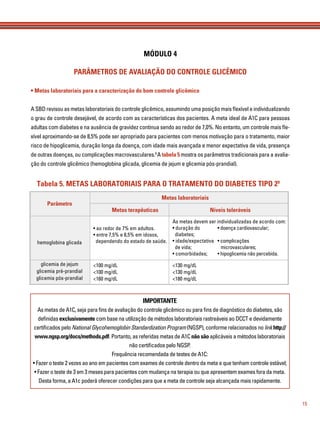 15
MÓDULO 4
PARÂMETROS DE AVALIAÇÃO DO CONTROLE GLICÊMICO
• Metas laboratoriais para a caracterização do bom controle glicêmico
A SBD revisou as metas laboratoriais do controle glicêmico, assumindo uma posição mais ﬂexível e individualizando
o grau de controle desejável, de acordo com as características dos pacientes. A meta ideal de A1C para pessoas
adultas com diabetes e na ausência de gravidez continua sendo ao redor de 7,0%. No entanto, um controle mais ﬂe-
xível aproximando-se de 8,5% pode ser apropriado para pacientes com menos motivação para o tratamento, maior
risco de hipoglicemia, duração longa da doença, com idade mais avançada e menor expectativa de vida, presença
de outras doenças, ou complicações macrovasculares.9
A tabela 5 mostra os parâmetros tradicionais para a avalia-
ção do controle glicêmico (hemoglobina glicada, glicemia de jejum e glicemia pós-prandial).
IMPORTANTE
As metas de A1C, seja para ﬁns de avaliação do controle glicêmico ou para ﬁns de diagnóstico do diabetes, são
deﬁnidas exclusivamente com base na utilização de métodos laboratoriais rastreáveis ao DCCT e devidamente
certiﬁcados pelo National Glycohemoglobin Standardization Program (NGSP), conforme relacionados no link http://
www.ngsp.org/docs/methods.pdf. Portanto, as referidas metas de A1C não são aplicáveis a métodos laboratoriais
não certiﬁcados pelo NGSP.
Frequência recomendada de testes de A1C:
• Fazer o teste 2 vezes ao ano em pacientes com exames de controle dentro da meta e que tenham controle estável;
• Fazer o teste de 3 em 3 meses para pacientes com mudança na terapia ou que apresentem exames fora da meta.
Desta forma, a A1c poderá oferecer condições para que a meta de controle seja alcançada mais rapidamente.
Tabela 5. METAS LABORATORIAIS PARA O TRATAMENTO DO DIABETES TIPO 29
Parâmetro
• ao redor de 7% em adultos.
• entre 7,5% e 8,5% em idosos,
dependendo do estado de saúde.
<100 mg/dL
<100 mg/dL
<160 mg/dL
Metas laboratoriais
Metas terapêuticas
As metas devem ser individualizadas de acordo com:
• duração do
diabetes;
• idade/expectativa
de vida;
• comorbidades;
• doença cardiovascular;
• complicações
microvasculares;
• hipoglicemia não percebida.
<130 mg/dL
<130 mg/dL
<180 mg/dL
Níveis toleráveis
hemoglobina glicada
glicemia de jejum
glicemia pré-prandial
glicemia pós-prandial
 