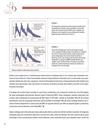 30
Ainda, como opção para a insulinoterapia basal-bolus no diabetes tipo 2, há a classe das chamadas insu-
linas em pré-misturas. Essas formulações estariam especialmente indicadas para os pacientes que apre-
sentam hábitos de vida mais regulares, menores ﬂutuações da glicemia e frequentemente diﬁculdade para
realizar duas aplicações, sem mencionar as misturas na própria seringa, que podem acarretar erros signi-
ﬁcativos nas doses.
O análogo de insulina lispro quando na sua forma cristalizada com protamina resulta em uma formulação
de ação prolongada denominada Neutral Lispro Protamine (NPL). Esse composto, quando misturado com
a lispro não cristalizada em proporções de 25% lispro e 75% NPL, resulta na Humalog®
Mix 25. De síntese
semelhante, mas em proporção diferente, temos também a Humalog®
Mix 50. Outro análogo bifásico de in-
sulina humana disponível é a associação de 30% de asparte solúvel com 70% de asparte ligada à protamina,
conhecido comercialmente como NovoMix®
30.
Esses análogos são indicados para duas aplicações diárias, antes do café da manhã e do jantar. Em algumas
situações pode ser necessário adicionar uma terceira dose antes do almoço. De uma maneira geral, essa
estratégia é mais conveniente, embora menos ﬂexível, e tem mostrado haver uma redução maior na A1C do
Não havendo resposta adequada para os esquemas
acima, recomenda-se a insulinização plena, com
duas doses de insulina humana NPH, associadas a
três doses de insulina rápida ou de análogo de
curta duração.16,17
Também podem ser usados os análogos de longa
duração (glargina U100 ou detemir) ou de ultra longa
duração (degludeca ou glargina U300).
insulina humana NPH ou
análogos de insulina
de longa duração
Café da manhã Café da manhãAlmoço Jantar Deitar
variações glicêmicas
pós-prandiais
Efeitosdainsulina
OPÇÃO 2
O uso de análogos de insulina de longa duração,
como a glargina U100 em dose única diária ou a detemir
em uma ou duas doses diárias, pode proporcionar
níveis adequados de insulina basal durante as
24 horas do dia. As insulinas de duração ultra longa
(degludeca e glargina U300) também podem ser
usadas como insulina basal. A cobertura prandial
pode ser proporcionada por doses de insulina ou
análogos de curta duração.
Resumo didático elaborado pelos autores.
OPÇÃO 1
Um esquema opcional que tem proporcionado bons
resultados em muitos casos compõem-se de três
doses de insulina humana NPH com o objetivo de
oferecer uma cobertura mais uniforme de insulina
basal durante as 24 horas do dia.18,19
insulina humana NPH ou
análogos de insulina
de longa duração
Café da manhã Café da manhãAlmoço Jantar Deitar
variações glicêmicas
pós-prandiais
Efeitosdainsulina
insulina glargina U100 ou
U300 ou degludeca (1x/dia)
ou detemir (1x/dia ou 2x/dia)
Café da manhã Café da manhãAlmoço Jantar Deitar
variações glicêmicas
pós-prandiais
glulisina, lispro, asparte
ou regular
Efeitosdainsulina
 