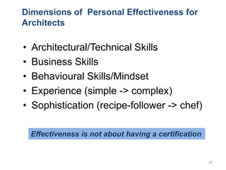 Dimensions of Personal Effectiveness for
Architects
• Architectural/Technical Skills
• Business Skills
• Behavioural Skill...