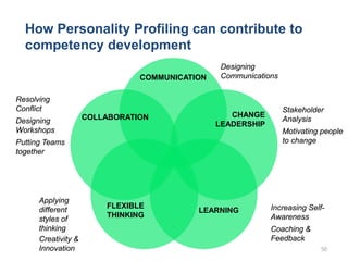How Personality Profiling can contribute to
competency development
50
Designing
Communications
Stakeholder
Analysis
Motiva...