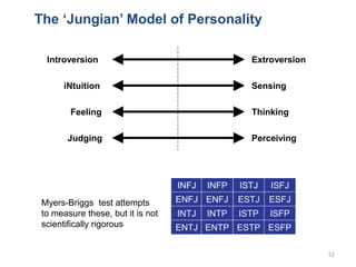 The ‘Jungian’ Model of Personality
52
INFJ INFP ISTJ ISFJ
ENFJ ENFJ ESTJ ESFJ
INTJ INTP ISTP ISFP
ENTJ ENTP ESTP ESFP
Myer...