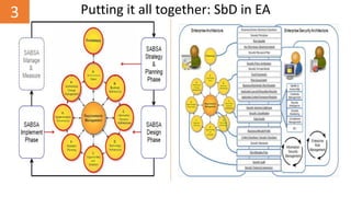 Security-by-Design in Enterprise Architecture | PDF