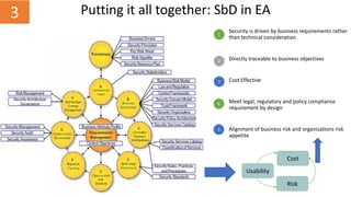Security-by-Design in Enterprise Architecture | PDF