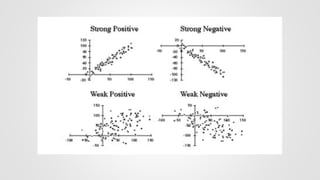 linear regression PPT.pptx