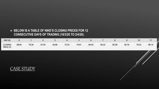 CASE STUDY
 BELOW IS A TABLE OF NIKE’S CLOSING PRICES FOR 12
CONSECUTIVE DAYS OF TRADING (18/3/20 TO 2/4/20).
DAY (X) 0 1 2 3 4 5 6 7 8 9 10 11
CLOSING
PRICE (Y)
68.04 70.34 67.45 62.80 72.33 79.01 84.30 83.23 85.38 82.74 79.23 80.14
 