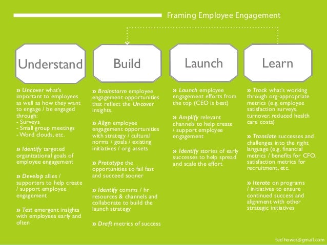 Learn How To Use Linkedin To Build Business Learn How To Use Linkedin To Build Business