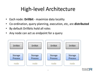 Introduction to Apache Drill | PPTX