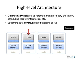Introduction to Apache Drill | PPTX
