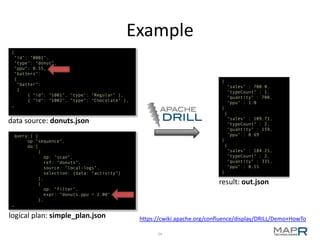 Introduction to Apache Drill | PPTX