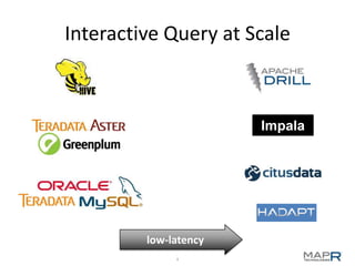 Introduction to Apache Drill | PPTX