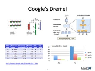 Introduction to Apache Drill | PPTX