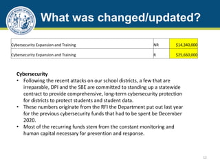 What was changed/updated?
12
Cybersecurity
• Following the recent attacks on our school districts, a few that are
irreparable, DPI and the SBE are committed to standing up a statewide
contract to provide comprehensive, long-term cybersecurity protection
for districts to protect students and student data.
• These numbers originate from the RFI the Department put out last year
for the previous cybersecurity funds that had to be spent be December
2020.
• Most of the recurring funds stem from the constant monitoring and
human capital necessary for prevention and response.
Cybersecurity Expansion and Training NR $14,340,000
Cybersecurity Expansion and Training R $25,660,000
 