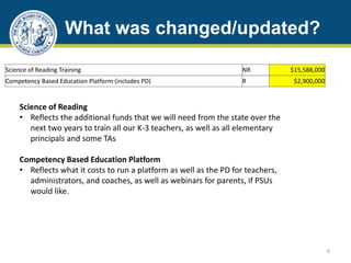 What was changed/updated?
Science of Reading Training NR $15,588,000
6
Competency Based Education Platform (includes PD) R $2,900,000
Science of Reading
• Reflects the additional funds that we will need from the state over the
next two years to train all our K-3 teachers, as well as all elementary
principals and some TAs
Competency Based Education Platform
• Reflects what it costs to run a platform as well as the PD for teachers,
administrators, and coaches, as well as webinars for parents, if PSUs
would like.
 