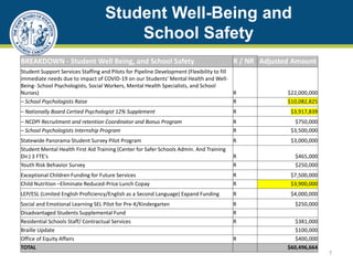Student Well-Being and
School Safety
BREAKDOWN - Student Well Being, and School Safety R / NR Adjusted Amount
Student Support Services Staffing and Pilots for Pipeline Development (Flexibility to fill
immediate needs due to impact of COVID-19 on our Students’ Mental Health and Well-
Being- School Psychologists, Social Workers, Mental Health Specialists, and School
Nurses) R $22,000,000
– School Psychologists Raise R $10,082,825
– Nationally Board Certied Psychologist 12% Supplement R $3,917,839
– NCDPI Recruitment and retention Coordinator and Bonus Program R $750,000
– School Psychologists Internship Program R $3,500,000
Statewide Panorama Student Survey Pilot Program R $3,000,000
Student Mental Health First Aid Training (Center for Safer Schools Admin. And Training
Dir.) 3 FTE's R $465,000
Youth Risk Behavior Survey R $250,000
Exceptional Children Funding for Future Services R $7,500,000
Child Nutrition –Eliminate Reduced-Price Lunch Copay R $3,900,000
LEP/ESL (Limited English Proficiency/English as a Second Language) Expand Funding R $4,000,000
Social and Emotional Learning SEL Pilot for Pre-K/Kindergarten R $250,000
Disadvantaged Students Supplemental Fund R
Residential Schools Staff/ Contractual Services R $381,000
Braille Update $100,000
Office of Equity Affairs R $400,000
TOTAL $60,496,664
7
 