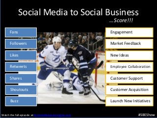 Social Media to Social Business
#SBEShow
Followers
Likes
Retweets
Shares
Shoutouts
Buzz
Engagement
Market Feedback
New Ideas
Employee Collaboration
Customer Support
Customer Acquisition
Launch New Initiatives
…Score!!!
Fans
Watch the full episode at thesocialbusinessengine.com.
 